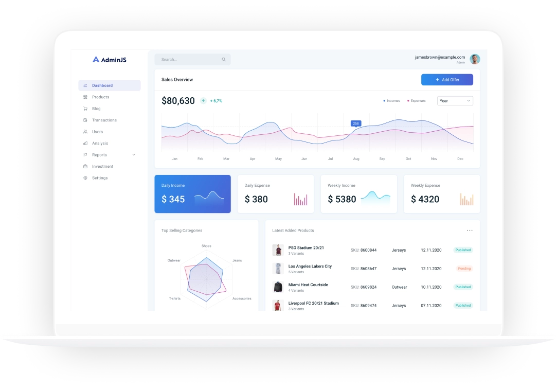 Hızlı Verimlilik: Basit Raporlama Paneli