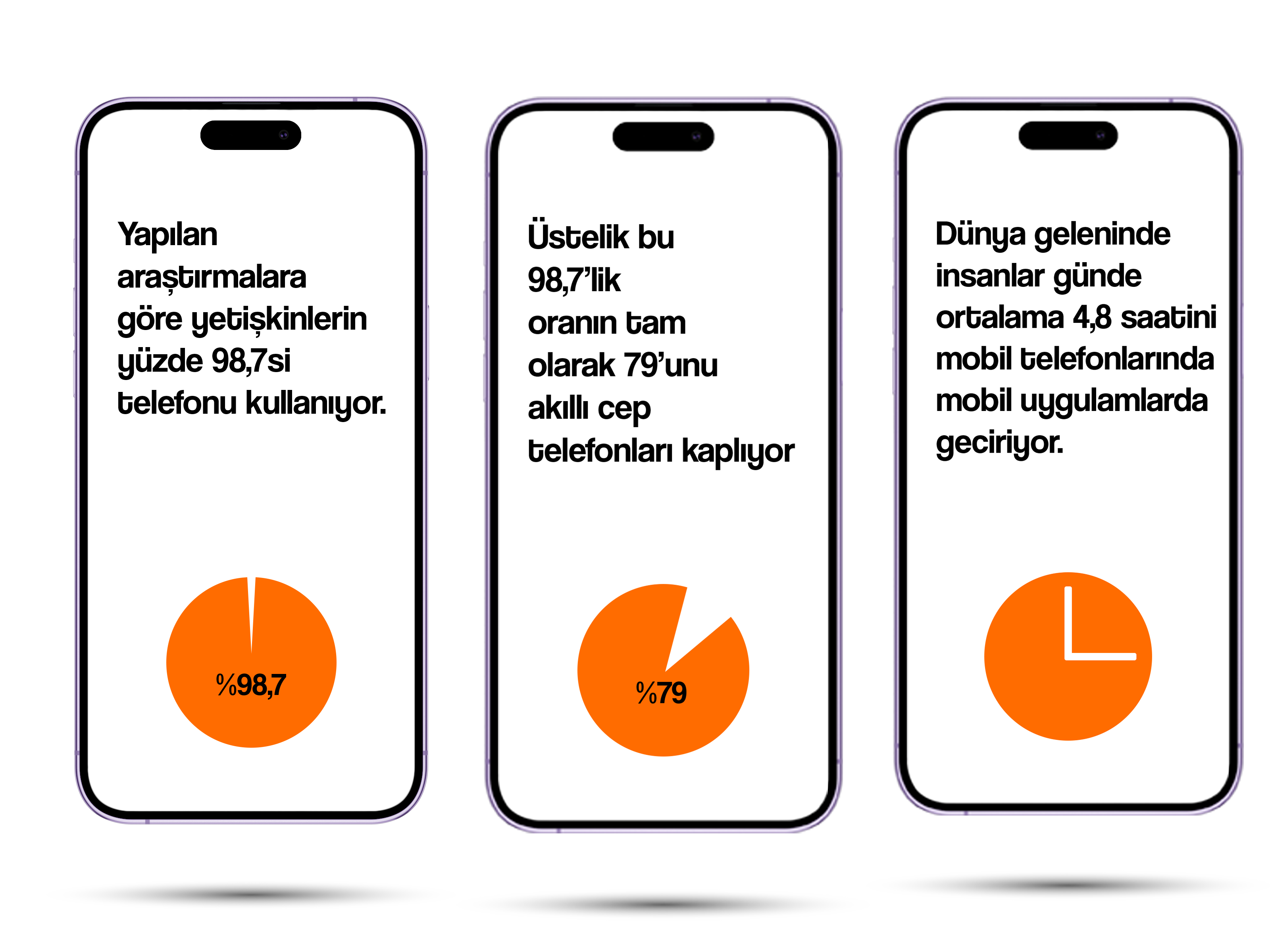 Kurumsal Çözüm: ERP Entegre, Full Custom Mobil Uygulama